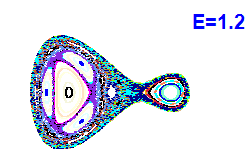 Poincar� section A=1, E=1.2